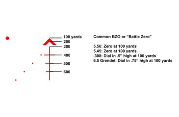 Image of Primary Arms SLx 1-6X24mm Second Focal Plane Rifle Scope Generation III - Illuminated ACSS GRIFFIN MIL Reticle, Black, 1-6X24 mm, PA1-6X24SFP-ACSS-GRIFFIN-MIL
