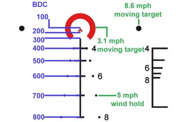 Image of Primary Arms 1-8x Variable Waterproof Rifle Scope w/Patented ACSS 5.56/5.45/.308 Reticle, Black PA1-8X24SFP-ACSS-5.56