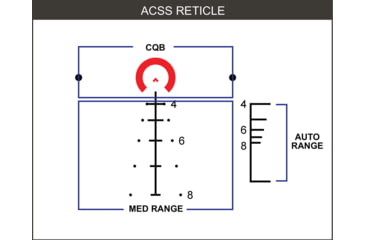 Image of Primary Arms 5x36 Gen III Compact Prism Scope, ACSS-5.56/5.45/.308 Reticle, Flat Dark Earth, 710029