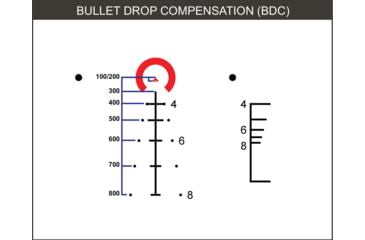 Image of Primary Arms 5x36 Gen III Compact Prism Scope, ACSS-5.56/5.45/.308 Reticle, Flat Dark Earth, 710029