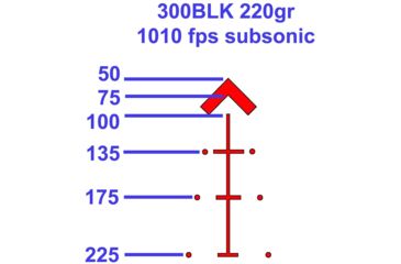Image of Primary Arms SLx Gen II 3x Compact Prism Scope,Illuminated ACSS 7.62x39 / 300BLK CQB Reticle, Black, PAC3XAK-GENII-300BO
