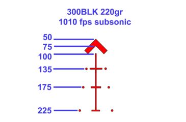 Image of Blemished Demo, Primary Arms SLx Gen II 3x Compact Prism Scope,Illuminated ACSS 7.62x39 / 300BLK CQB Reticle, Black, PAC3XAK-GENII-300BO