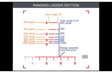 Image of Primary Arms GLx 6-24x50 FFP Rifle Scope, 30mm, Illuminated Athena BPR Mil Reticle, Black, 610133