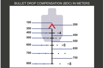 Image of Primary Arms OpticsPlanet Exclusive 5x36 Gen III Compact Prism Scope, ACSS AURORA Reticle, Flat Dark Earth, 710031
