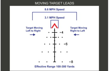 Image of Primary Arms OpticsPlanet Exclusive 5x36 Gen III Compact Prism Scope, ACSS AURORA Reticle, Flat Dark Earth, 710031