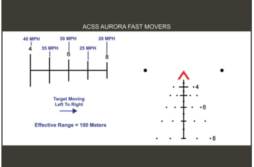 Image of Primary Arms OpticsPlanet Exclusive 5x36 Gen III Compact Prism Scope, ACSS AURORA Reticle, Flat Dark Earth, 710031