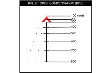 Image of Primary Arms Platinum Series 1-8X24mm FFP Rifle Scope - Illuminated ACSS Raptor M2 5.56 Reticle, Black, PAPLX8-1-8X24F-RAPTOR-5.56