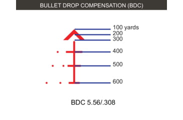 Image of Primary Arms SLx 1-5x24mm FFP Rifle Scope, 30mm, Illuminated ACSS-RAPTOR-5.56/.308 Reticle, Black, 610134