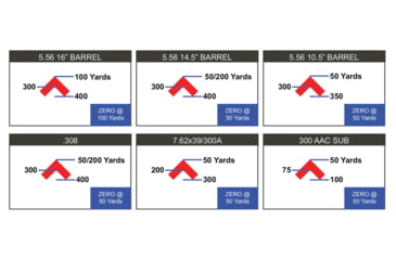 Image of Primary Arms SLX 1X MicroPrism, Red Illuminated ACSS Cyclops Gen II Reticle, Black, 710034