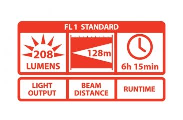 Image of Coast PX25 181 Lumens LED Rear Switch Flashlight, Black, Box Pack