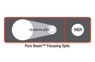 Image of Coast PX5 58 Lumens LED Pure Beam Focus Pen Light, Black - Clam Pack HP8313CP