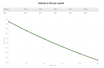 Image of Remington 224 Valkyrie 60 Grain Accutip-V Boat Tail Brass Centerfire Rifle Ammo, 20 Rounds, 21202