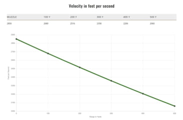 Image of Remington 270 Win 150 Grain Impact Centerfire Rifle Ammo, 20 Rounds, R21342