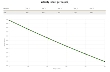 Image of Remington .270 Winchester 130 Grains Jacketed Soft Point Centerfire Rifle Ammo, 20 Rounds, 29019