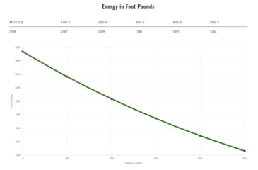 Image of Remington .270 Winchester 130 Grains Jacketed Soft Point Centerfire Rifle Ammo, 20 Rounds, 29019