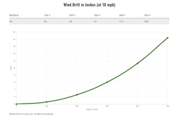 Image of Remington .270 Winchester 130 Grains Jacketed Soft Point Centerfire Rifle Ammo, 20 Rounds, 29019