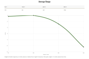 Image of Remington .270 Winchester 130 Grains Jacketed Soft Point Centerfire Rifle Ammo, 20 Rounds, 29019