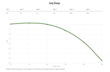 Image of Remington .270 Winchester 130 Grains Core-Lokt Tipped Brass Cased Centerfire Rifle Ammo, 20 Rounds, 29019