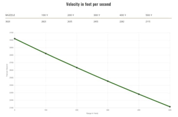 Image of Remington .280 Remington 140 Grains Jacketed Soft Point Centerfire Rifle Ammo, 20 Rounds, 29020