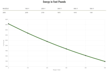 Image of Remington .280 Remington 140 Grains Jacketed Soft Point Centerfire Rifle Ammo, 20 Rounds, 29020