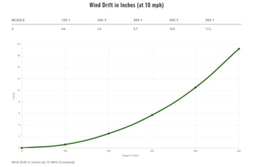 Image of Remington .280 Remington 140 Grains Jacketed Soft Point Centerfire Rifle Ammo, 20 Rounds, 29020