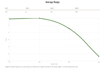 Image of Remington .280 Remington 140 Grains Jacketed Soft Point Centerfire Rifle Ammo, 20 Rounds, 29020