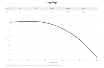 Image of Remington .280 140 Grains Core-Lokt Tipped Brass Rifle Ammo, 20 Rounds, 29020
