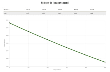 Image of Remington .30-06 Springfield 150 Grains Jacketed Soft Point Centerfire Rifle Ammo, 20 Rounds, 29027