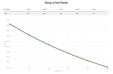 Image of Remington .30-06 Springfield 150 Grains Jacketed Soft Point Centerfire Rifle Ammo, 20 Rounds, 29027