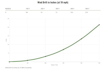 Image of Remington .30-06 Springfield 150 Grains Jacketed Soft Point Centerfire Rifle Ammo, 20 Rounds, 29027