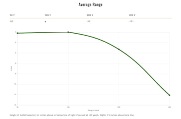 Image of Remington .30-06 Springfield 150 Grains Jacketed Soft Point Centerfire Rifle Ammo, 20 Rounds, 29027