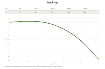 Image of Remington .30-06 Springfield 150 Grains Core-Lokt Tipped Brass Cased Centerfire Rifle Ammo, 20 Rounds, 29027