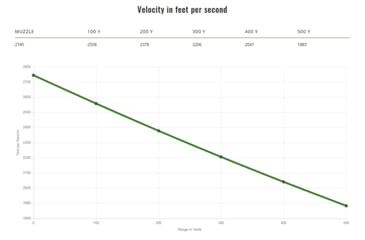 Image of Remington .30-06 Springfield 180 Grains Jacketed Soft Point Centerfire Rifle Ammo, 20 Rounds, 29037