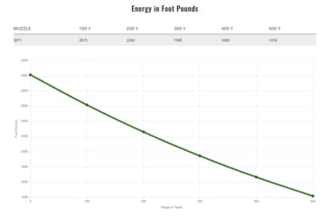 Image of Remington .30-06 Springfield 180 Grains Jacketed Soft Point Centerfire Rifle Ammo, 20 Rounds, 29037