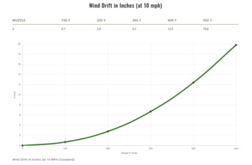 Image of Remington .30-06 Springfield 180 Grains Jacketed Soft Point Centerfire Rifle Ammo, 20 Rounds, 29037