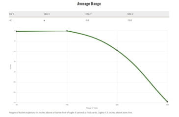 Image of Remington .30-06 Springfield 180 Grains Jacketed Soft Point Centerfire Rifle Ammo, 20 Rounds, 29037