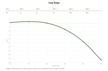 Image of Remington .30-06 Springfield 180 Grains Core-Lokt Tipped Brass Cased Centerfire Rifle Ammo, 20 Rounds, 29037