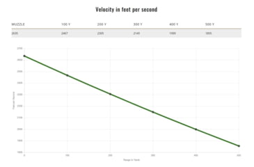 Image of Remington 308 Win 172 Grain Impact Centerfire Rifle Ammo, 20 Rounds, R21345