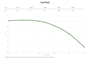 Image of Remington .308 Winchester 165 Grains Core-Lokt Tipped Brass Cased Centerfire Rifle Ammo, 20 Rounds, 29044