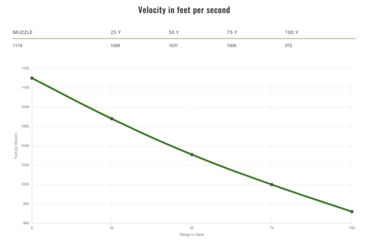 Image of Remington 9mm Luger 124 Grain FMJ Range Centerfire Pistol Ammo, 50 Rounds, R27780