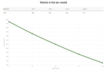 Image of Remington High Terminal Performance .40 S&amp;W 180 Grain Jacketed Hollow Point Brass Cased Centerfire Pistol Ammo, 20 Rounds, 22308