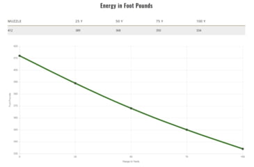 Image of Remington High Terminal Performance .40 S&amp;W 180 Grain Jacketed Hollow Point Brass Cased Centerfire Pistol Ammo, 20 Rounds, 22308