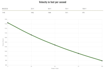 Image of Remington High Terminal Performance 9 mm Luger 115 grain Jacketed Hollow Point Centerfire Pistol Ammo, 20 Rounds, 28288