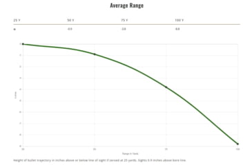 Image of Remington High Terminal Performance 9 mm Luger 115 Grain Jacketed Hollow Point Centerfire Pistol Ammo, 20 Rounds, 28288