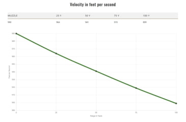 Image of Remington High Terminal Performance 9 mm Luger 147 grain Jacketed Hollow Point Centerfire Pistol Ammo, 20 Rounds, 28295