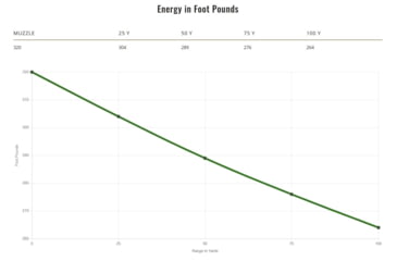 Image of Remington High Terminal Performance 9 mm Luger 147 grain Jacketed Hollow Point Centerfire Pistol Ammo, 20 Rounds, 28295