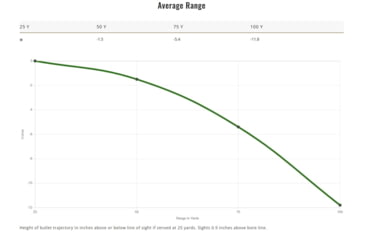Image of Remington High Terminal Performance 9 mm Luger 147 Grain Jacketed Hollow Point Centerfire Pistol Ammo, 20 Rounds, 28295