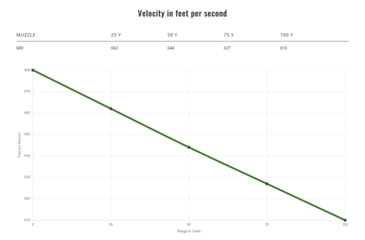 Image of Remington Performance Wheelgun .32 S&amp;W 88 grain Lead Round Nose Centerfire Pistol Ammo, 50 Rounds, 22206