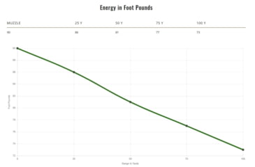 Image of Remington Performance Wheelgun .32 S&amp;W 88 grain Lead Round Nose Centerfire Pistol Ammo, 50 Rounds, 22206