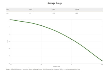 Image of Remington Performance Wheelgun .32 S&amp;W 88 Grain Lead Round Nose Centerfire Pistol Ammo, 50 Rounds, 22206